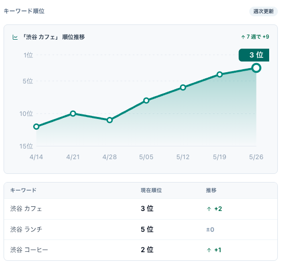 インサイト分析機能
